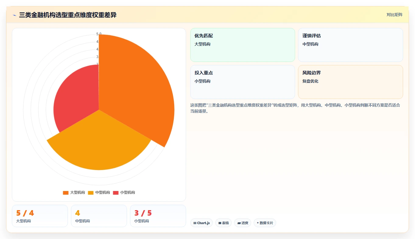 2026年金融行业产品管理系统哪个好用？这份工具测评与对比清单帮你选型