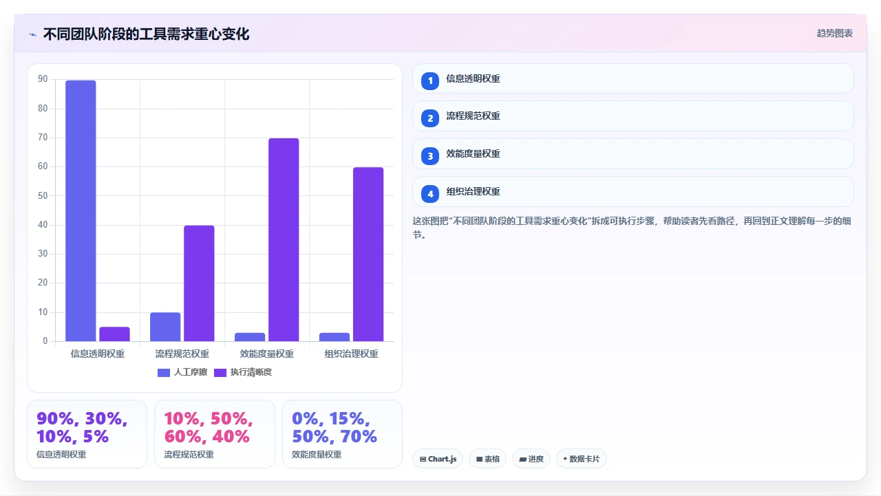 别再拿Excel当jira替代了