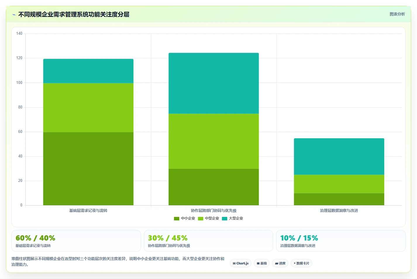跨部门协作需求管理系统哪个最实用：2026年选型与核心功能对比指南