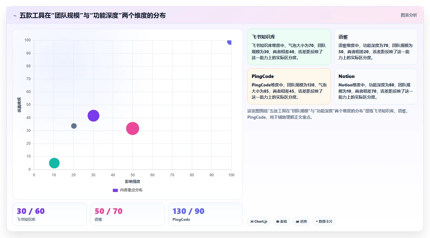 求推荐高性价比 Confluence 替代软件?2026年五款工具对比指南