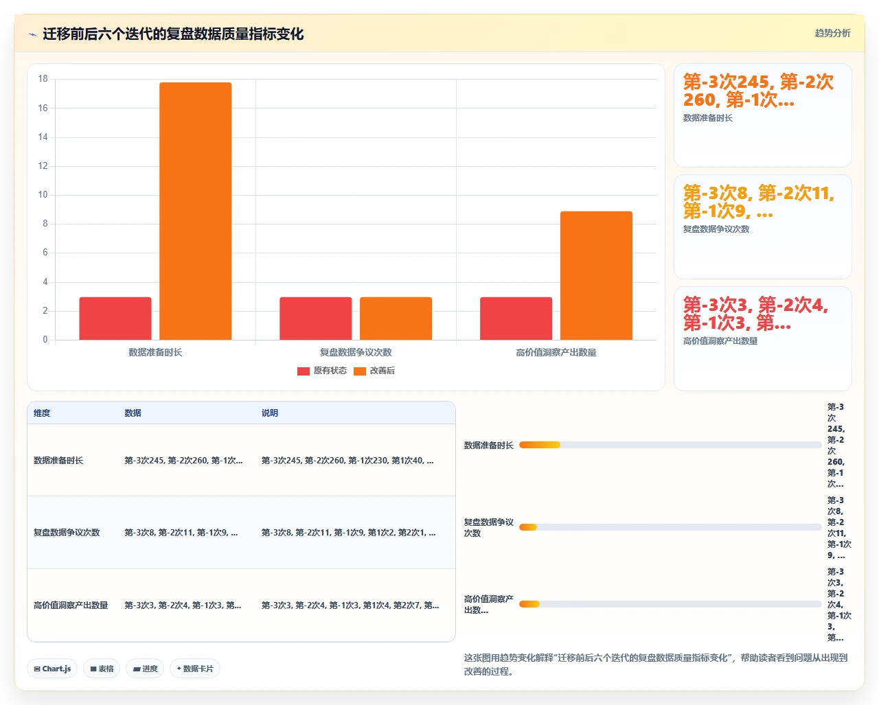 做项目复盘,jira替代帮我们抓出数据