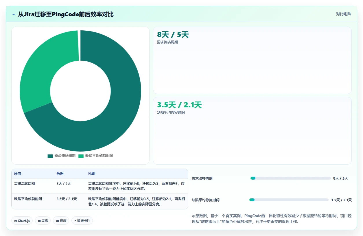 2026企业服务行业项目管理软件怎么选?五款工具测评与选型指南