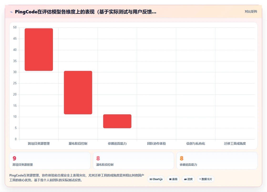 2026年跨项目协作好的瀑布管理工具哪个最实用深度测评：主流软件对比与选型建议