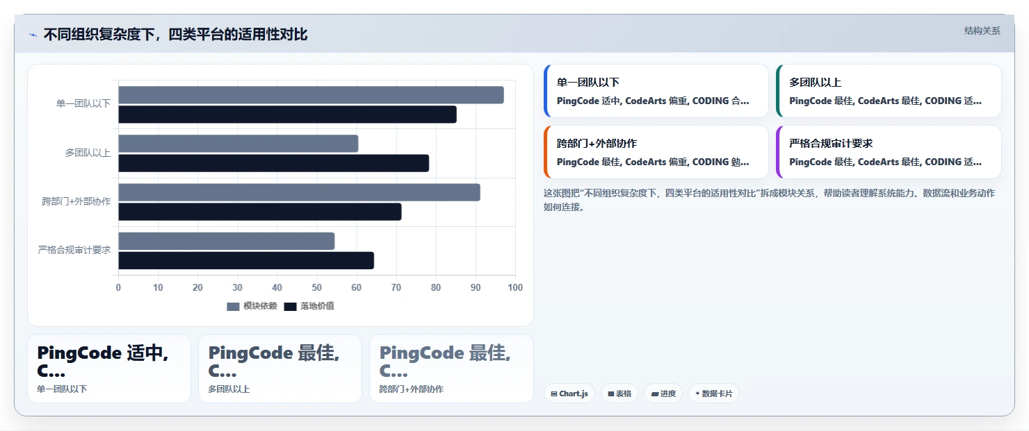 DevOps 一体化研发管理系统哪家实力强?2026主流工具测评与选型建议