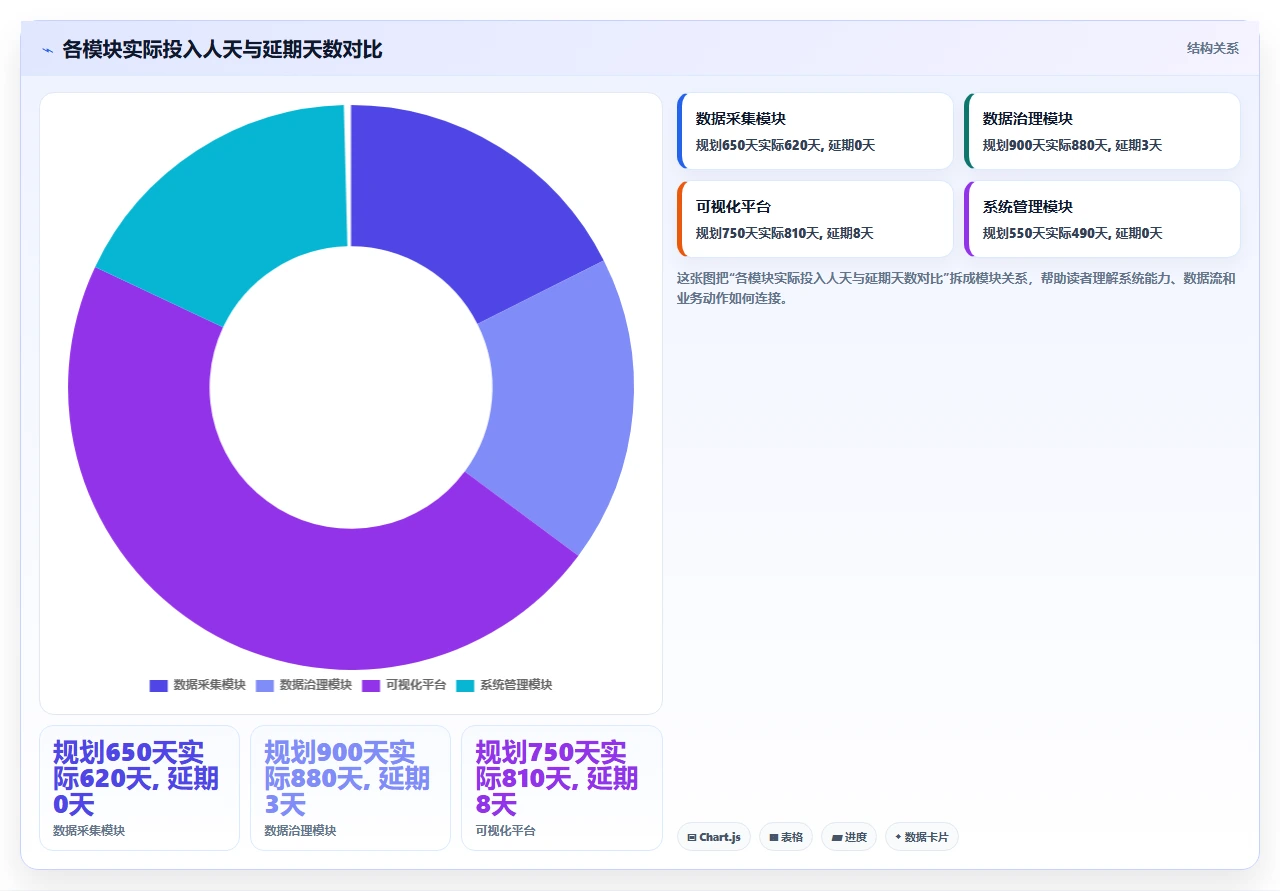 政企项目只用瀑布开发，我们的实战复盘