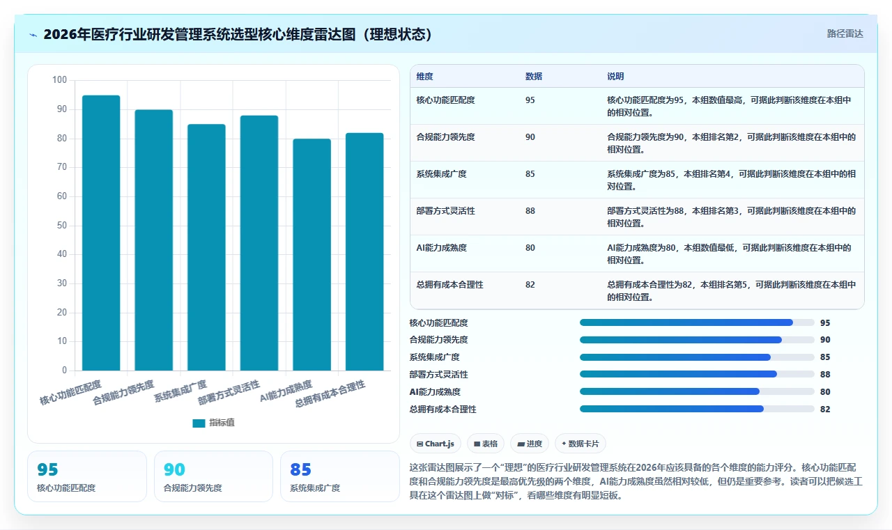 医疗健康行业研发管理系统排行榜有吗?2026年主流工具对比清单