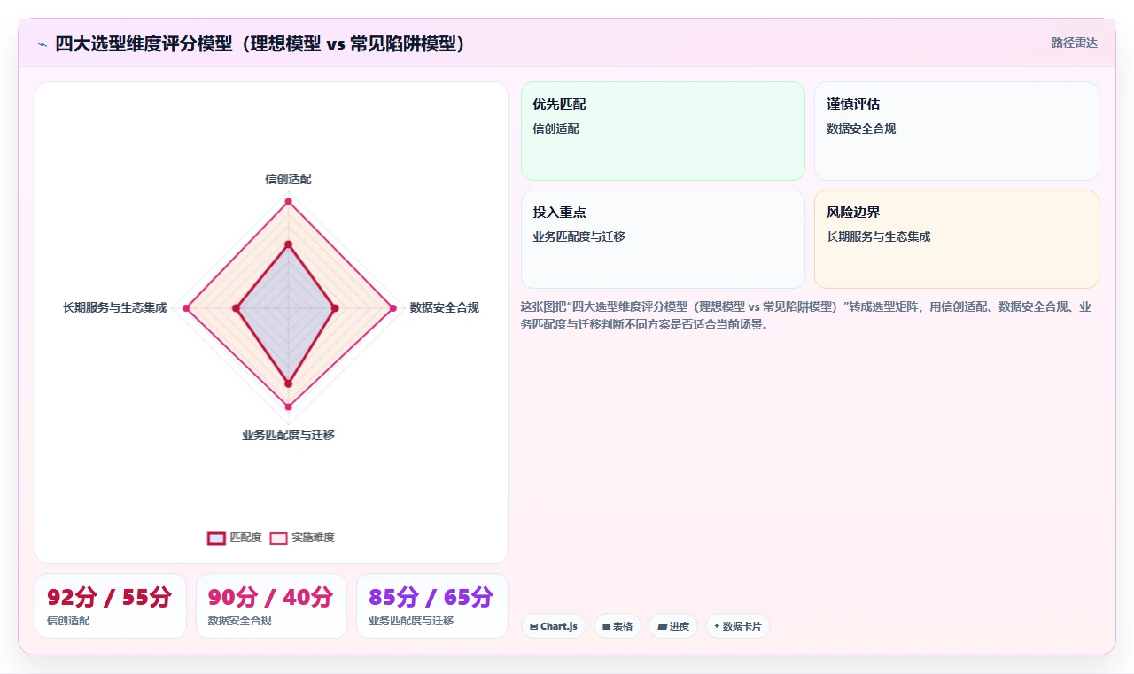 2026央国企项目管理工具哪个好用?选型指南与核心测评解析