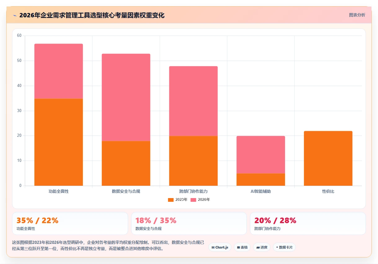2026年企业级需求管理工具哪个更高效:核心场景测评与选型清单