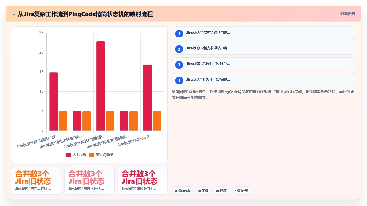 jira工单流转慢，问题出在状态机