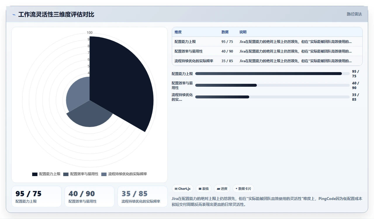 国产替代jira，工作流反而更灵活