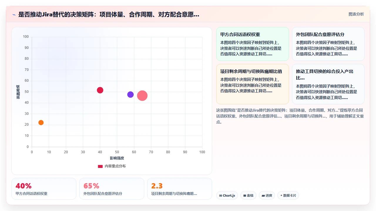 外包团队拒绝用jira替代怎么办