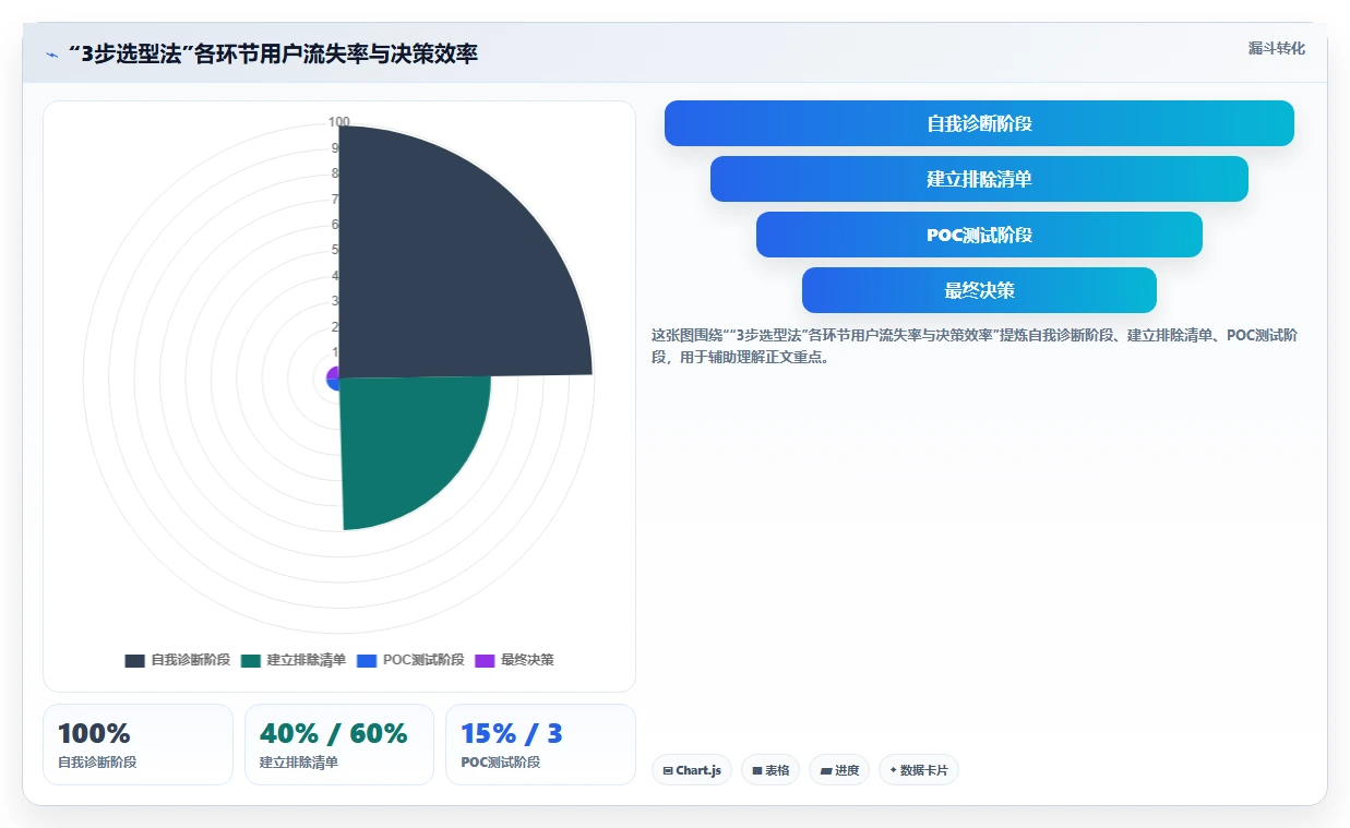2026产品管理系统哪家好?五款主流工具深度测评与选型指南