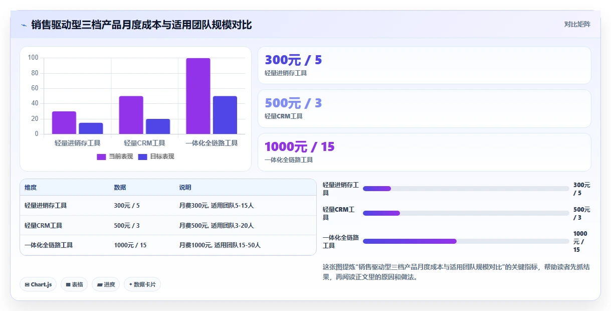 2026年低成本的产品管理系统哪个好用?选型清单与对比指南