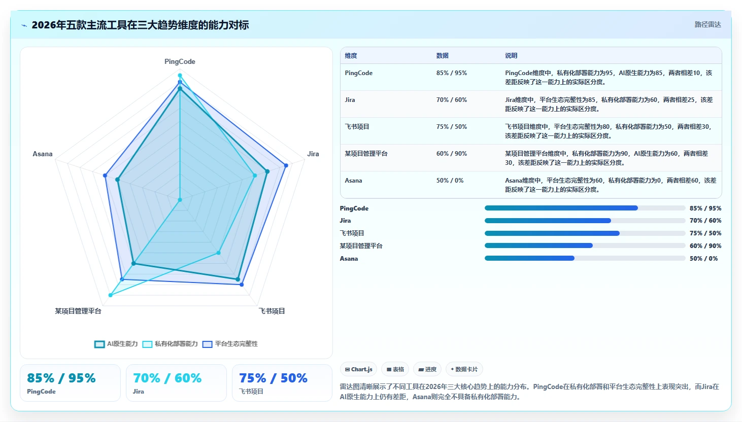 2026年专业的研发管理软件选哪款合适?五款主流工具测评与选型指南