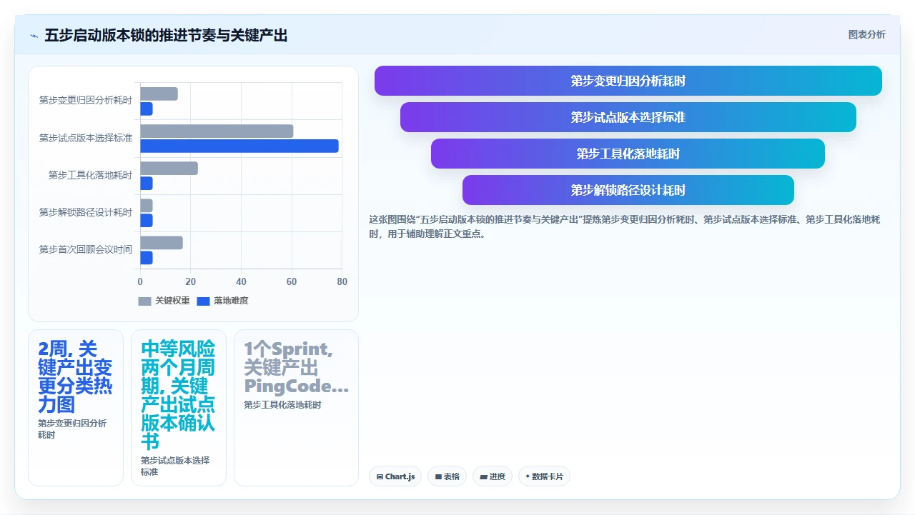 需求变更毁掉瀑布项目,我们用版本锁解决