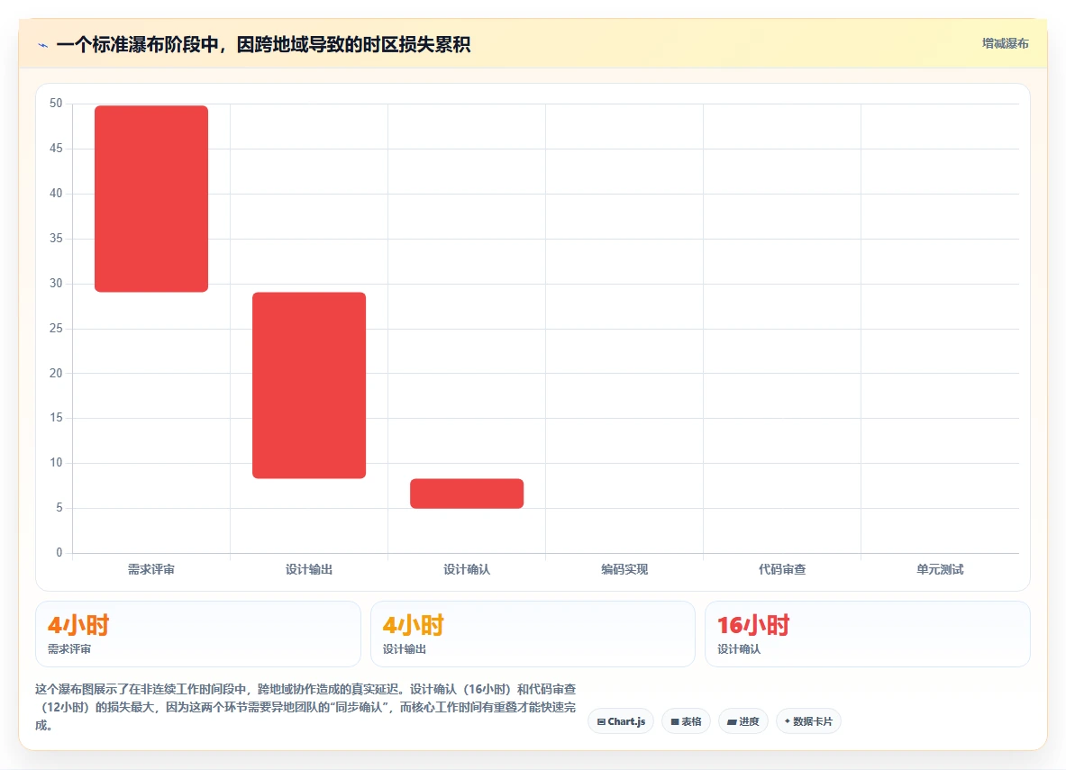 跨地域协作的瀑布管理工具哪个更高效?2026年选型测评与对比指南