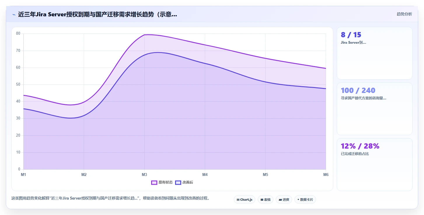 2026年支持数据打通的 Jira 替代软件哪家最好?选型测评与指南