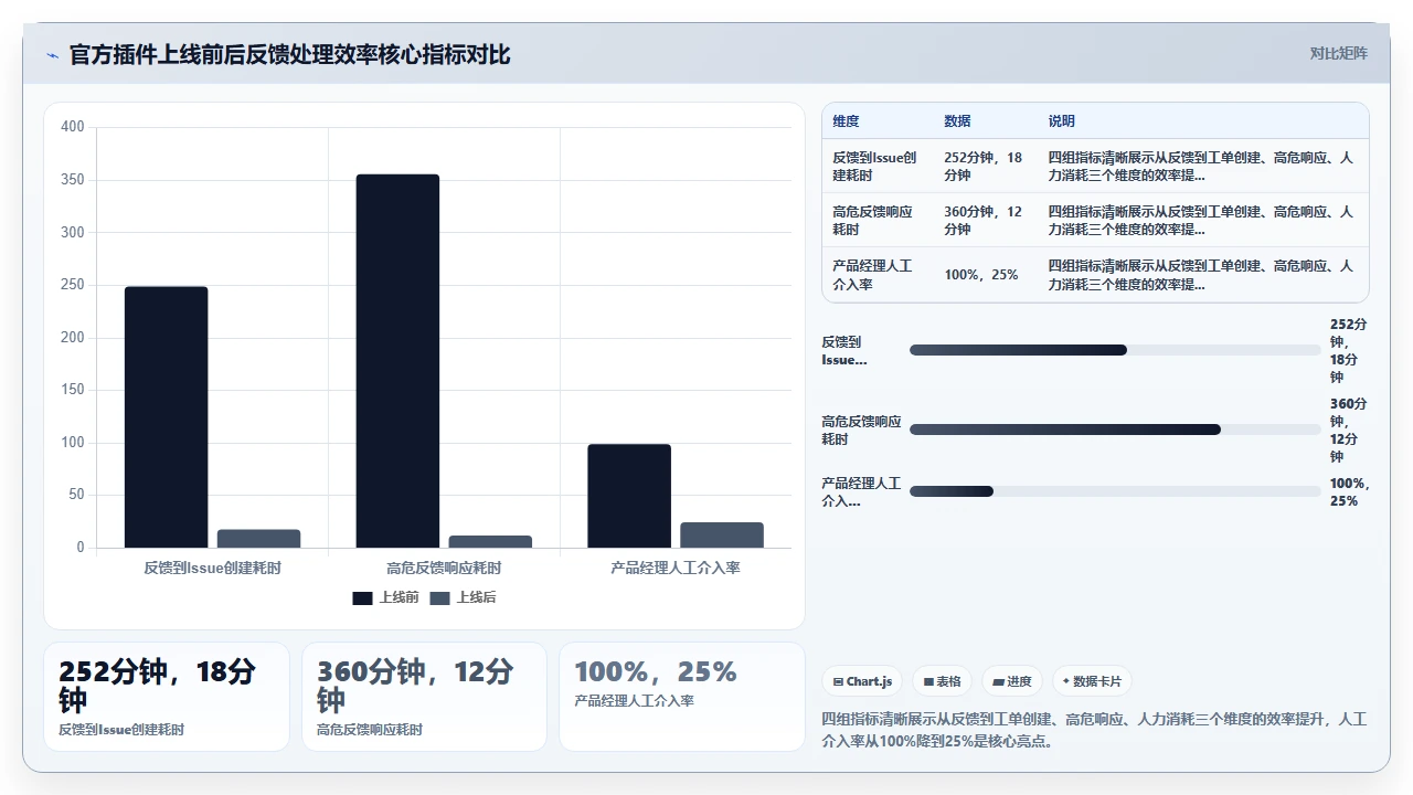 jira用户反馈收集,我们用了官方插件