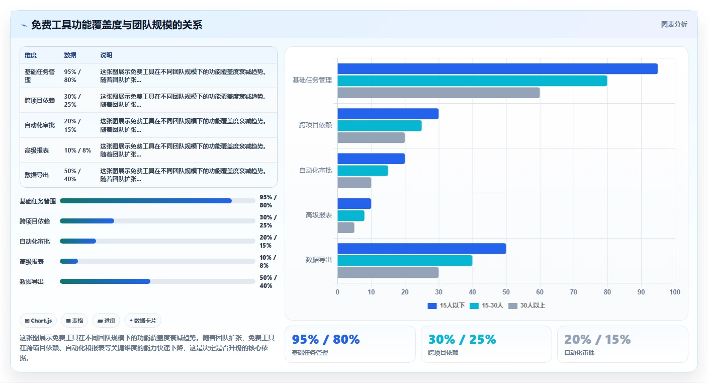 2026年项目管理软件排行榜：免费工具够用吗？