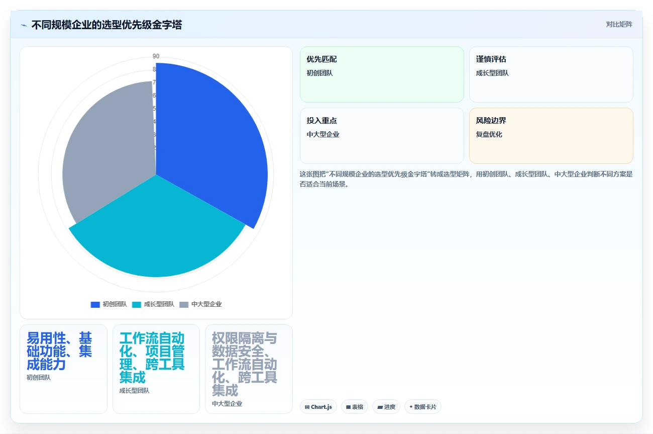 跨部门协同的研发管理系统选什么合适:2026选型指南与工具测评