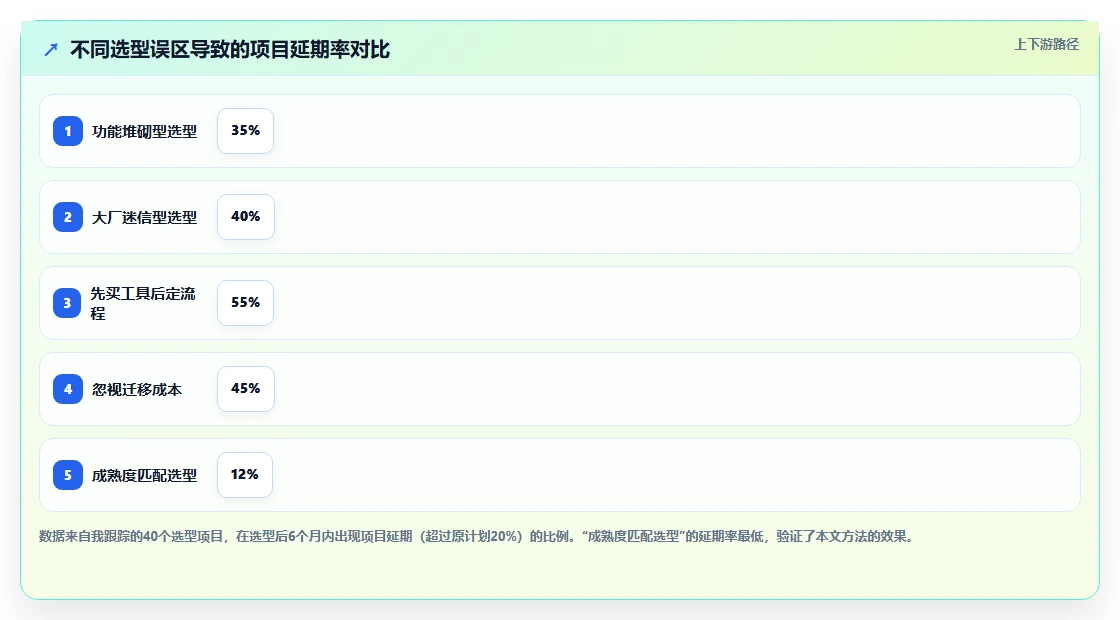 团队如何选型需求管理工具？2026实用的需求管理工具评测与对比指南