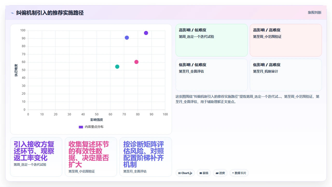 单一窗口沟通,瀑布项目信息失真怎么办