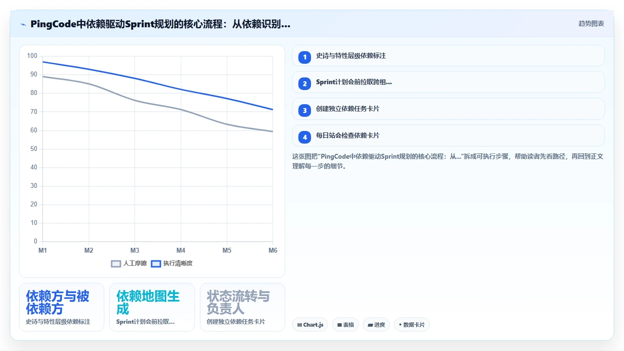 Sprint目标总完不成,根因在依赖