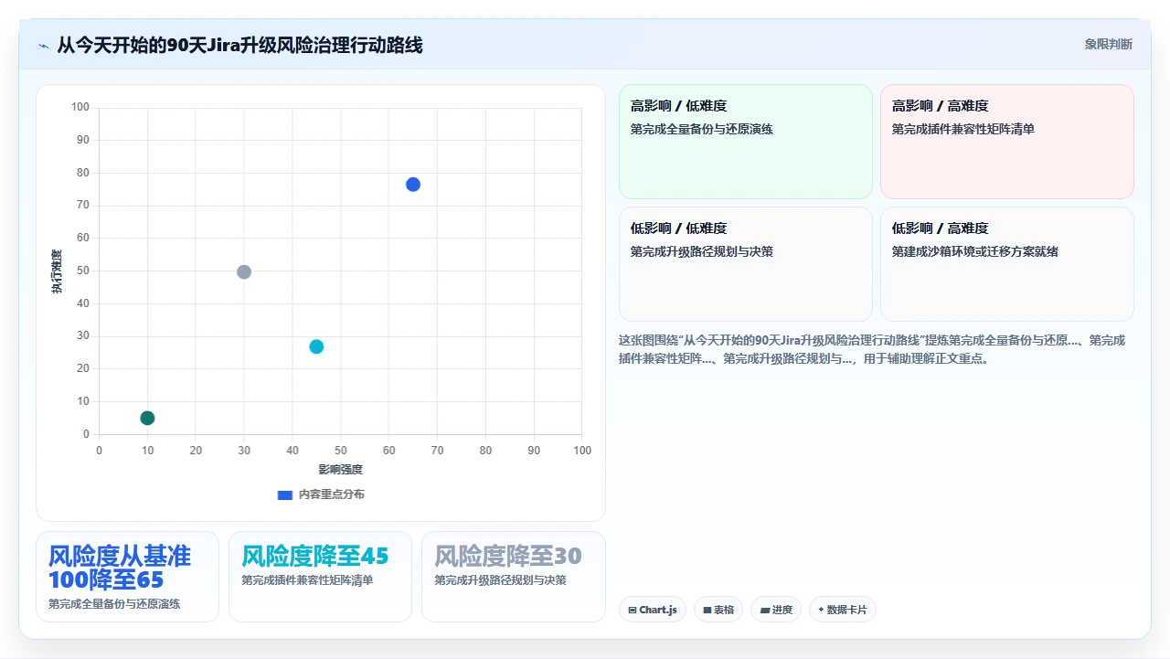 jira沙箱环境缺失，升级总是提心吊胆