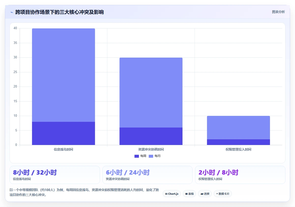 跨项目协作好的产品管理软件哪个好用?2026选型指南