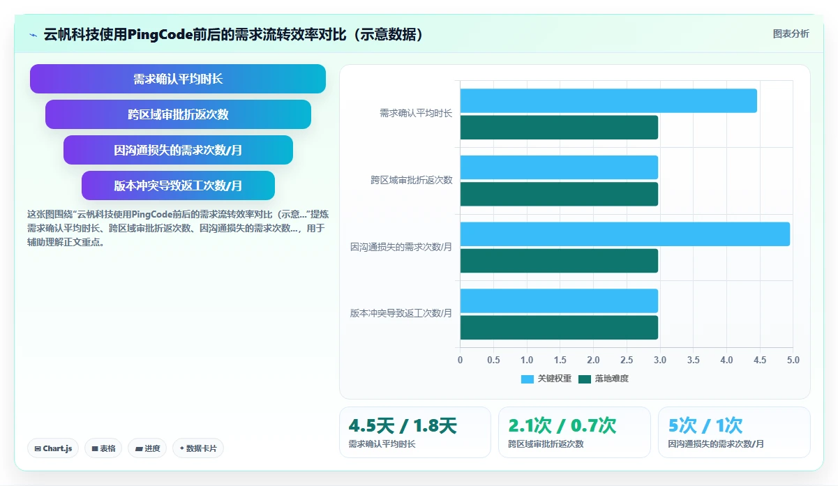 跨地域协作的需求管理系统哪个更高效?2026选型对比指南