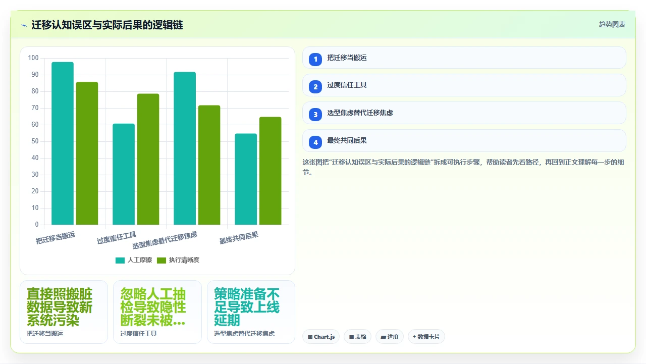 jira国产选型,我们踩了三个数据迁移坑