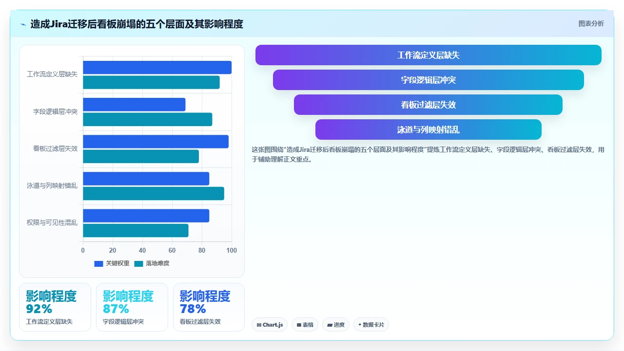 jira迁移中看板结构崩塌的教训