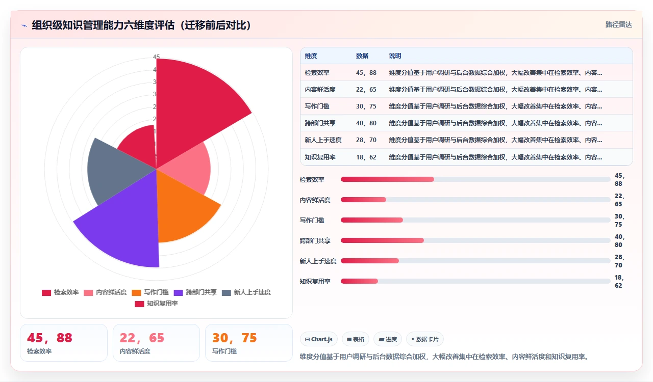 知识管理先别急着分类，先做这件事