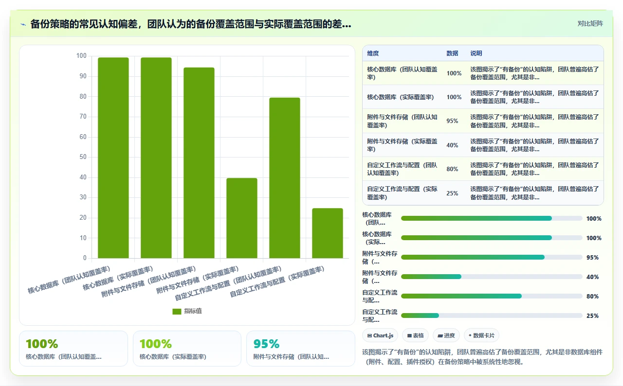 jira系统崩了,恢复花了2天