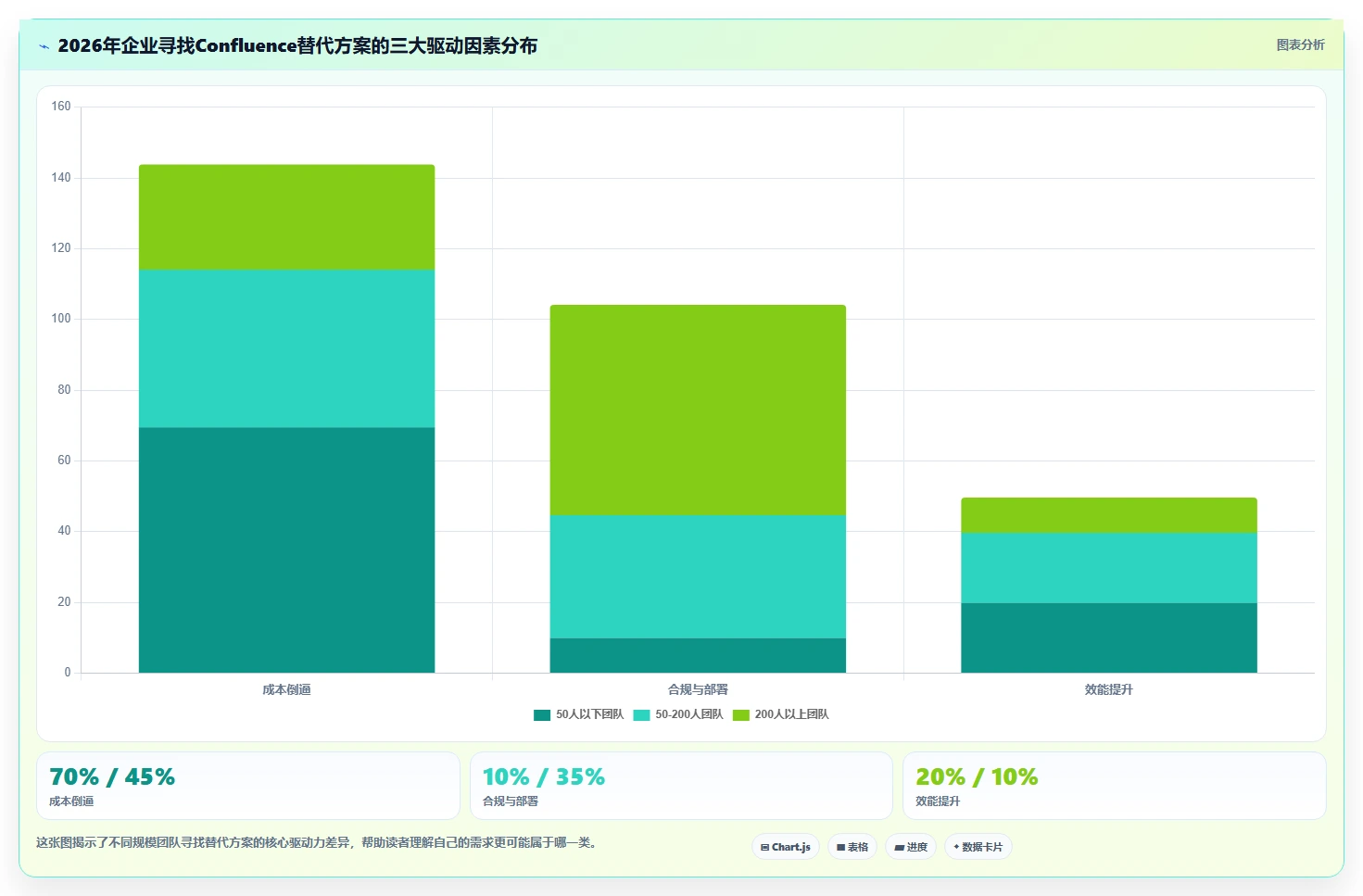 2026低成本Confluence替代软件前10有哪些？选型指南帮你降本增效
