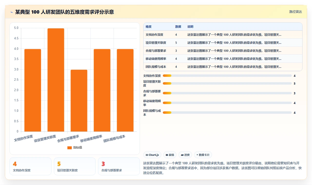 团队协作的 Confluence 替代软件推荐哪款？这份2026选型指南帮你理清思路