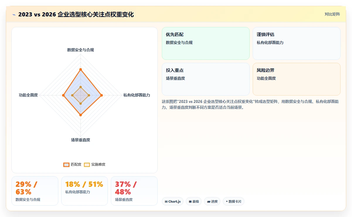 2026年项目管理软件有哪些深度测评:主流软件对比与选型建议