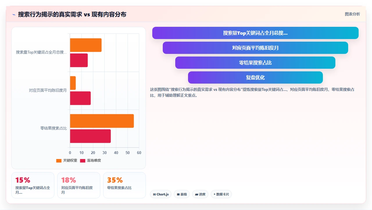 技术团队的知识库，我是怎么救活的