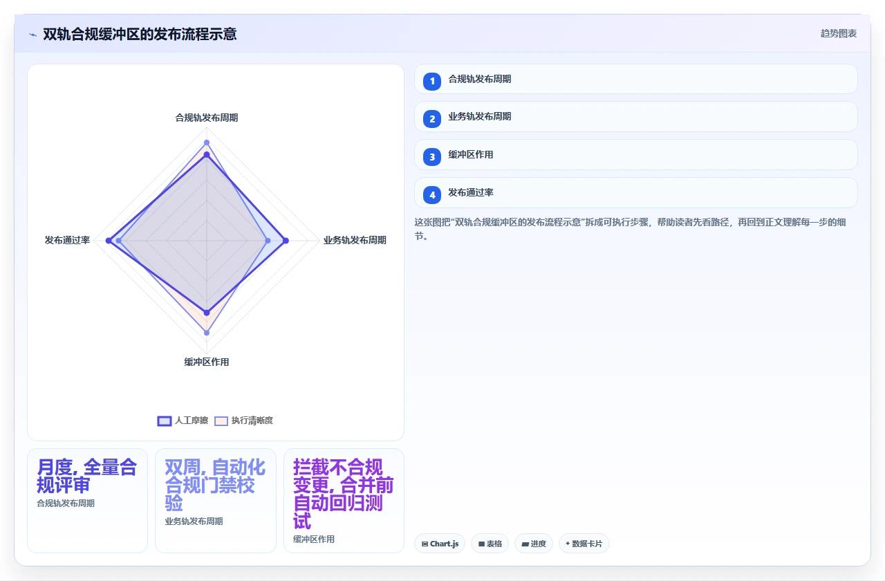 需求天天变,就别硬套瀑布开发