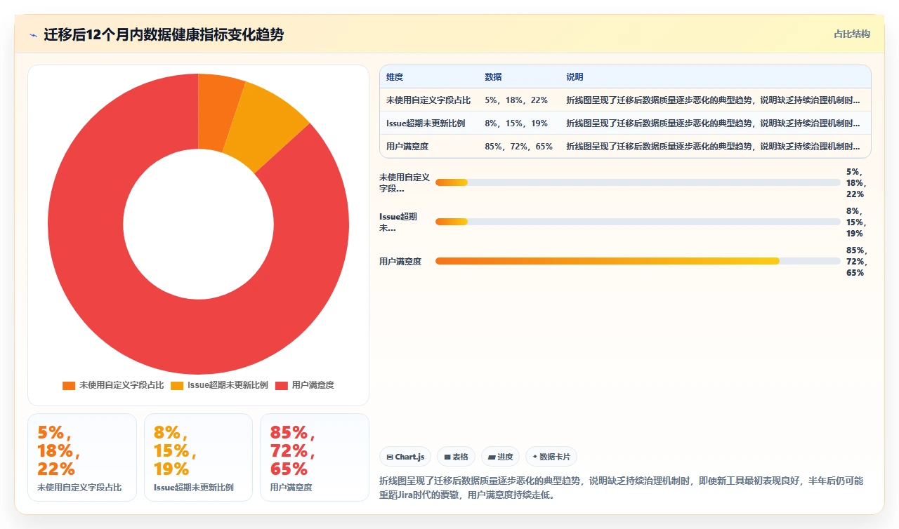 jira迁移前先问团队核心痛点