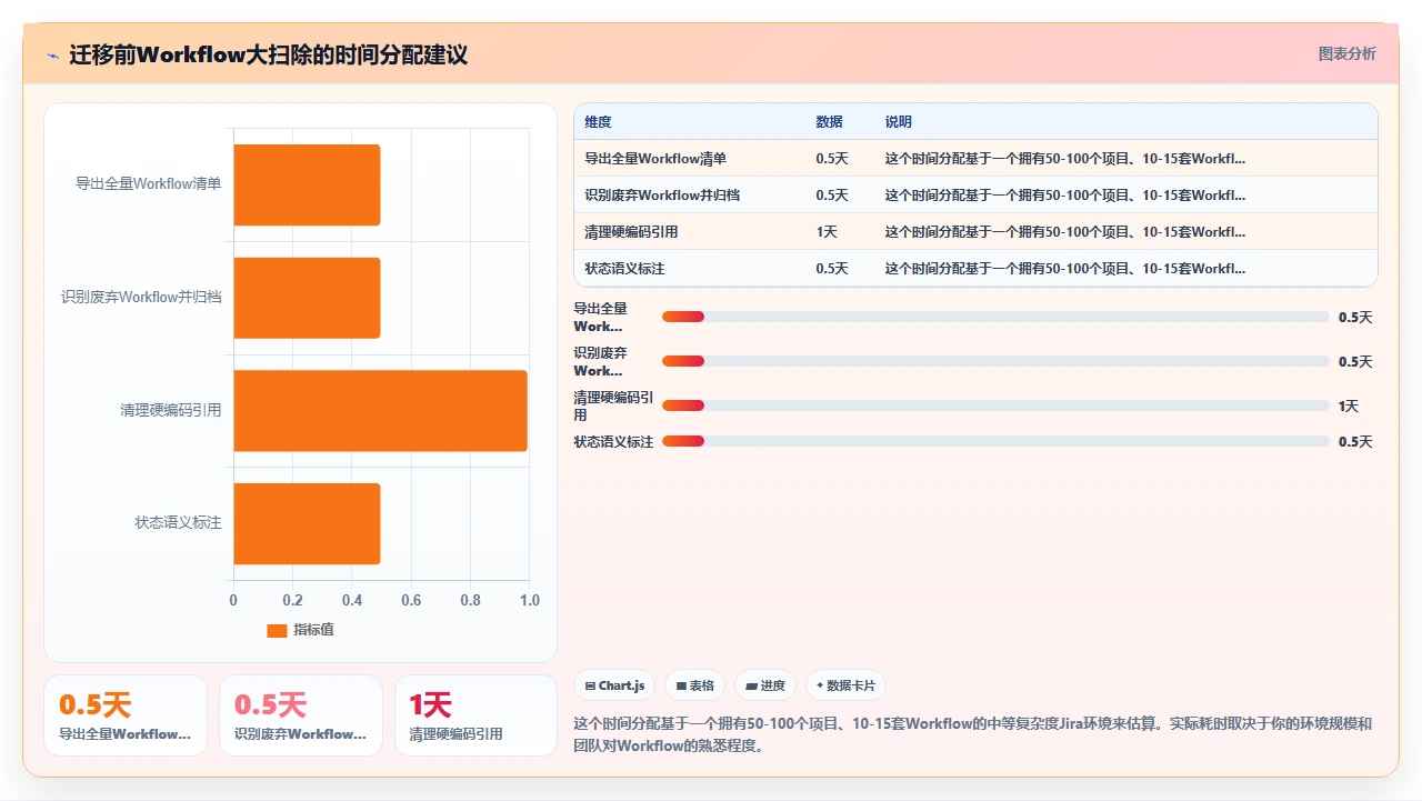 jira迁移时workflow重置的坑