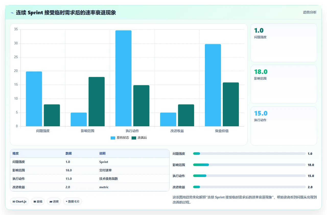 Sprint不允许加需求,我们守住了