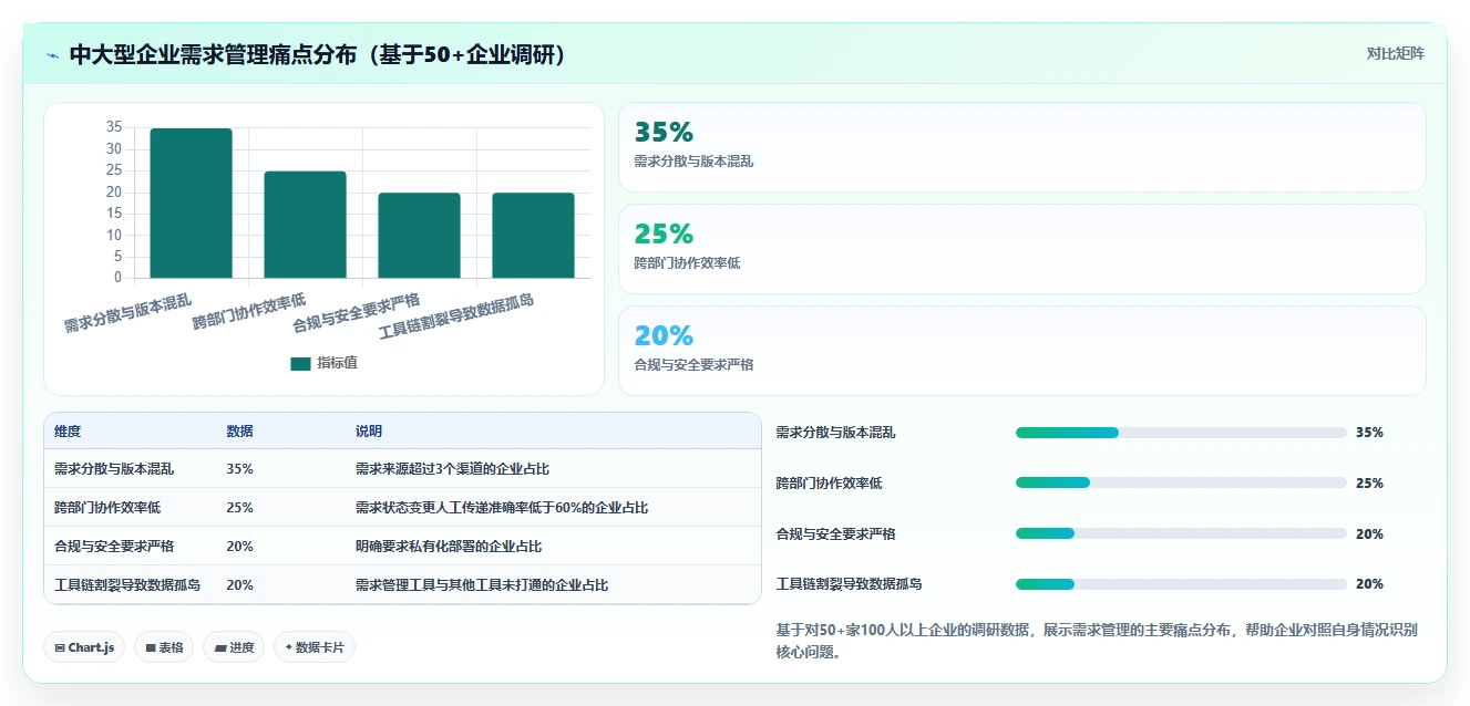 2026知名的需求管理工具哪家强?五款主流产品深度测评与选型指南