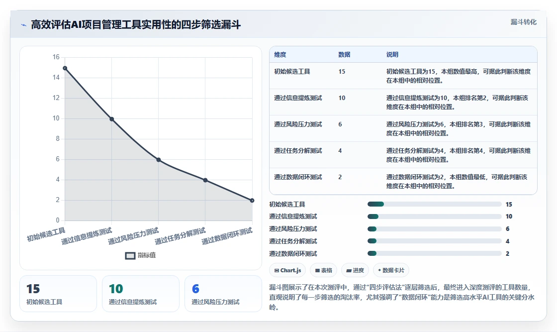 有AI助手的项目管理软件哪个最实用？2026年五款主流工具测评指南
