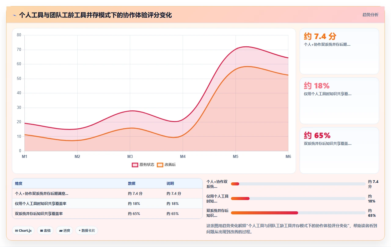 知识管理工具换了五个,终于找到解法