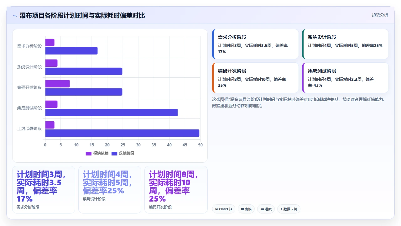 瀑布开发上线那一刻,心跳加速
