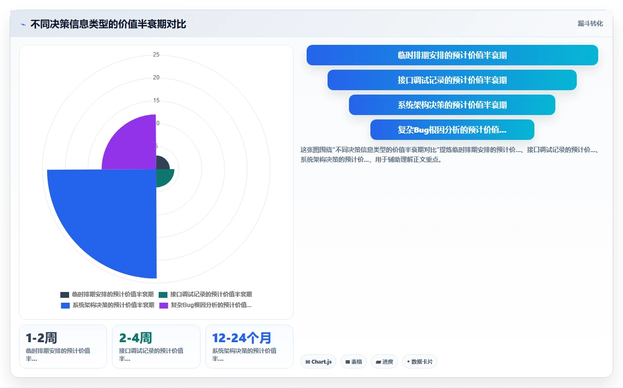 知识管理最反常识的一点：少存多输出