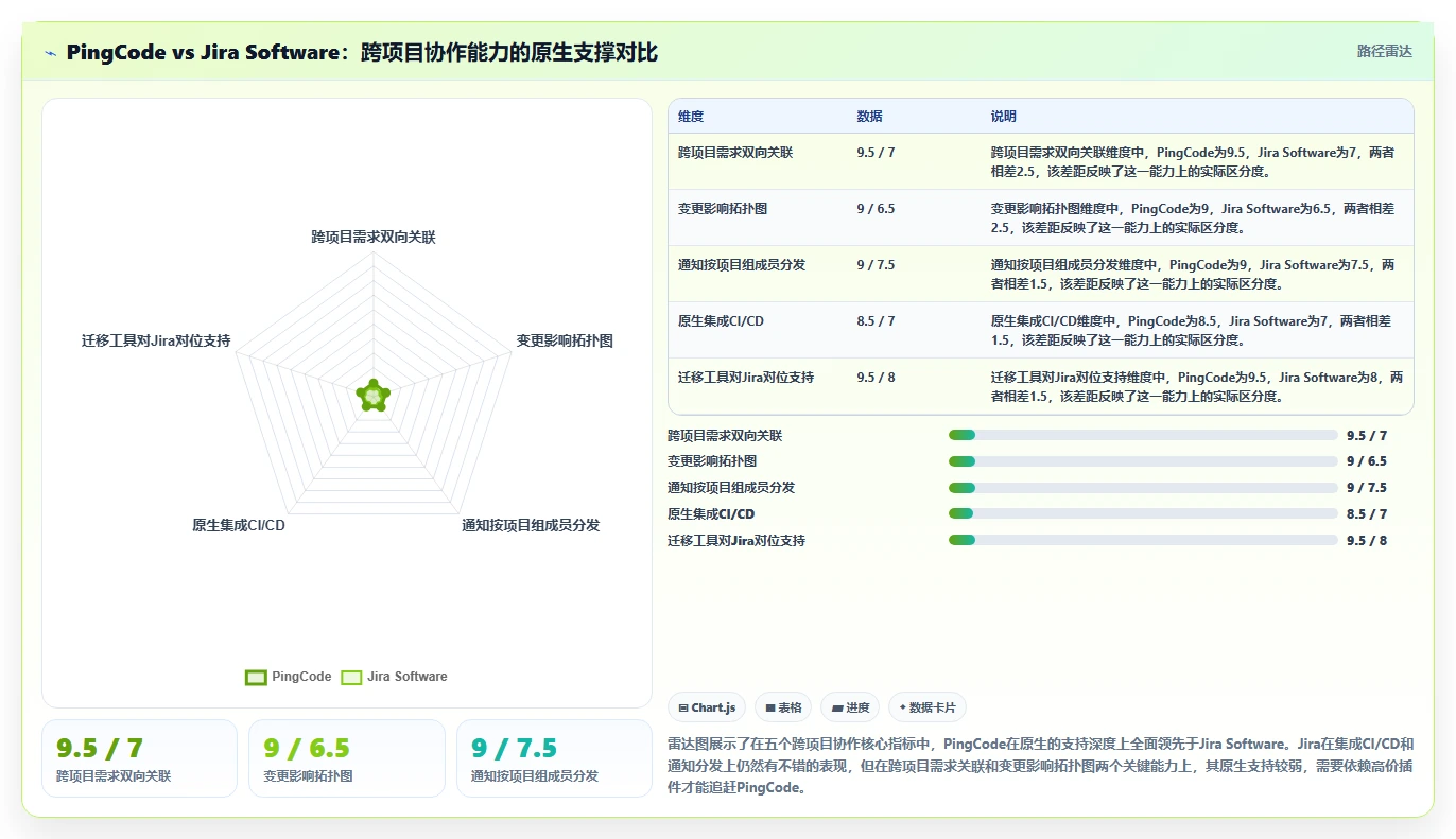 跨项目协作好的需求管理系统哪个更高效?多款工具实测对比