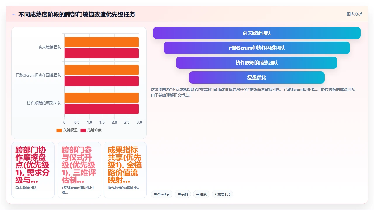 跨部门协作,敏捷该怎么做