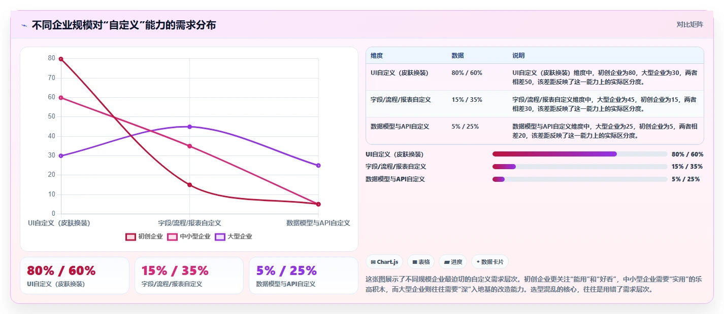 2026年可自定义的产品管理系统有哪些？选型清单与对比指南